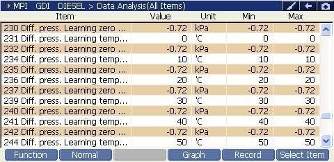 2000 RPM preview